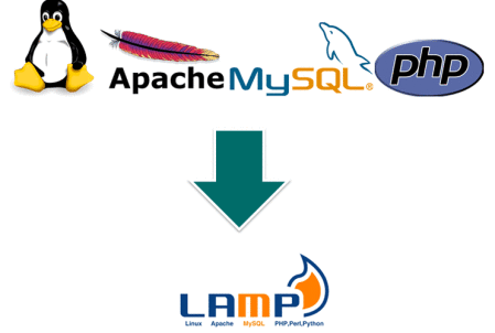 Quy trình cài đặt LAMP Server Trên máy chủ CentOS